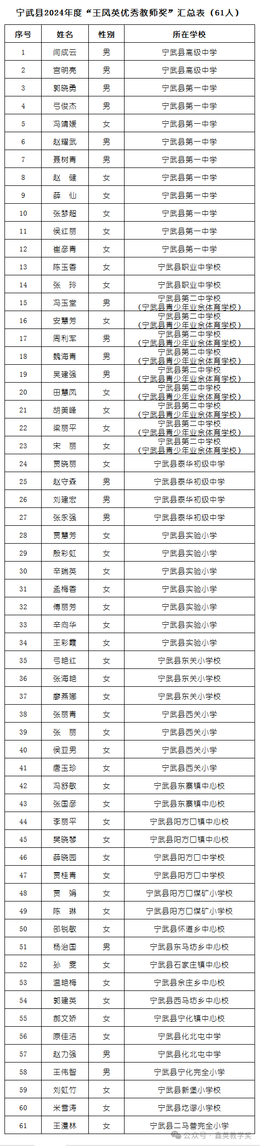 优秀教师公示名单.png 优秀教师公示名单.png